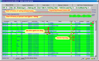 Realtime Monitoring of your call center