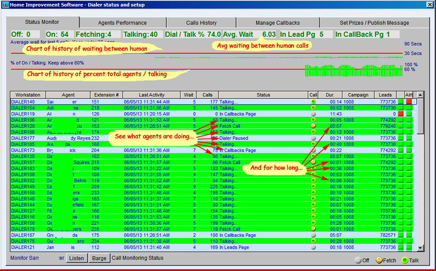 Realtime monitoring of your call center room.