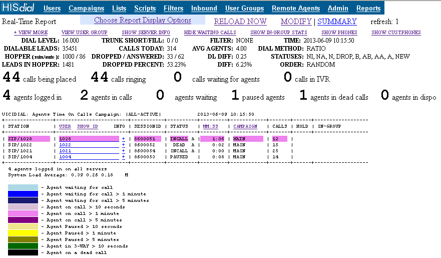 ViCiDial realtime report